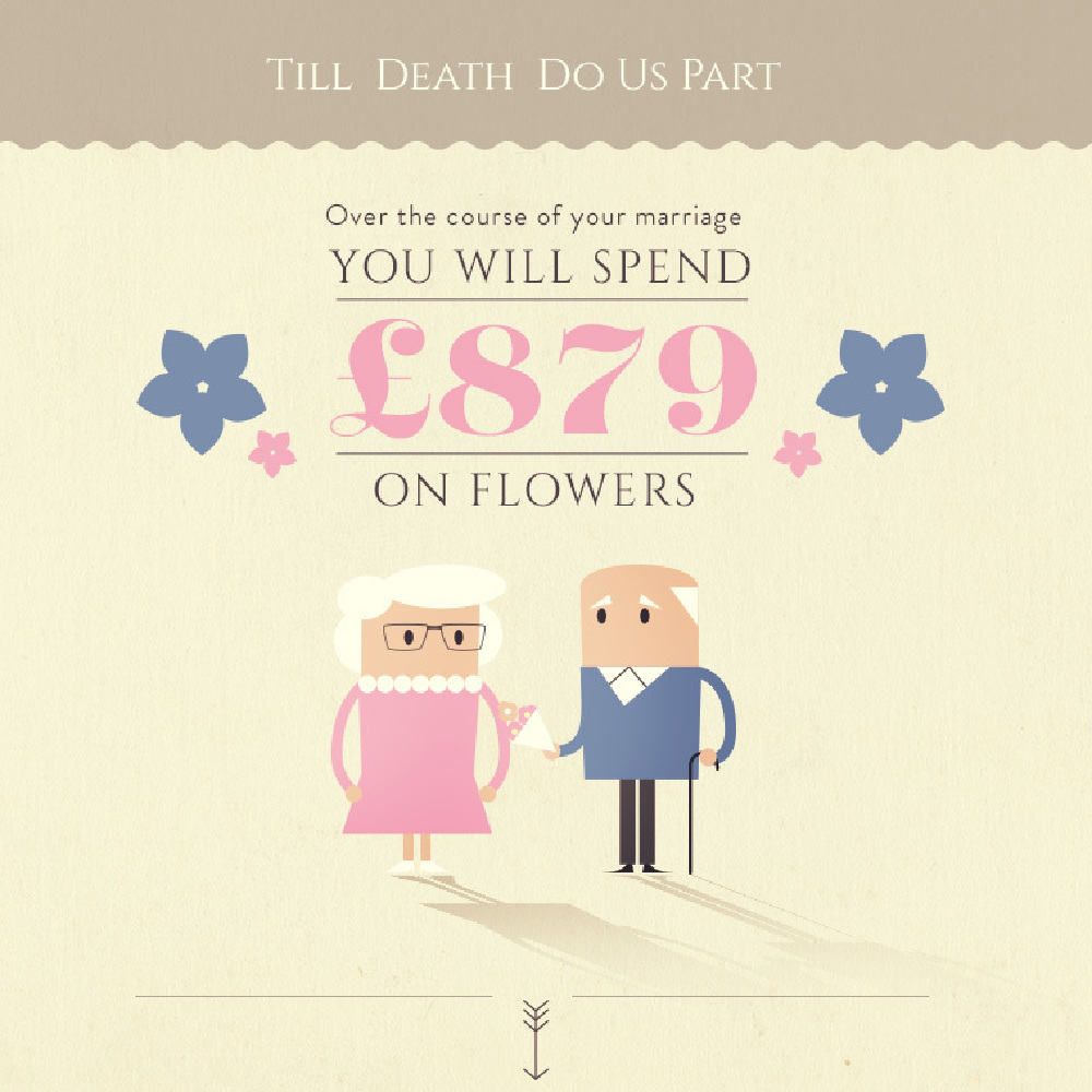 How much will your partner spend on flowers for you? Find out!